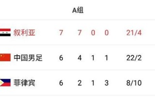 足球分为哪三个角色类型，足球分为哪三个角色类型的